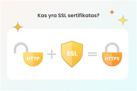 Saugūs slaptažodžiai ir SSL sertifikatas
