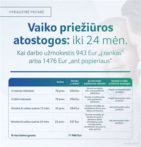 Motinystės socialinio draudimo stažo skaičiavimo schema