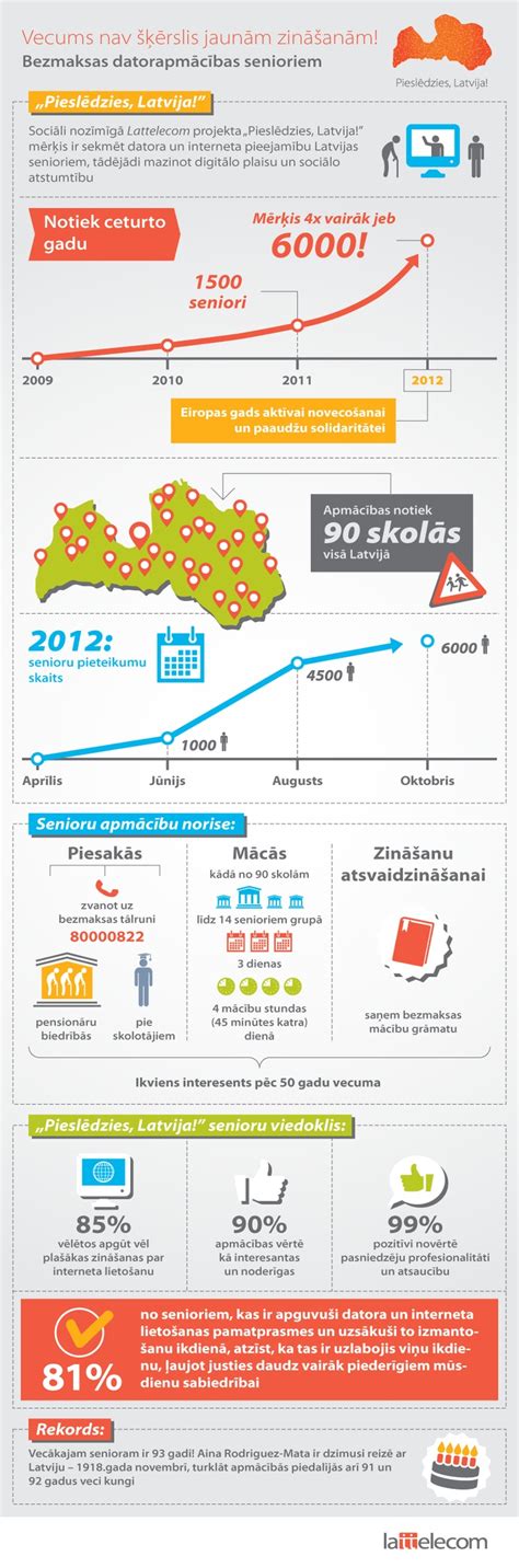 Infografika su STEP programos statistika