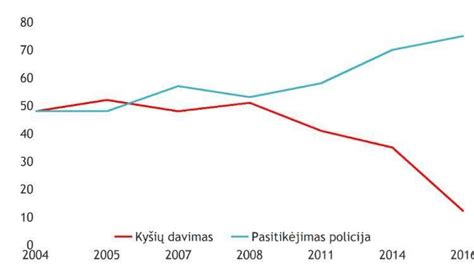 Statistika iliustracija