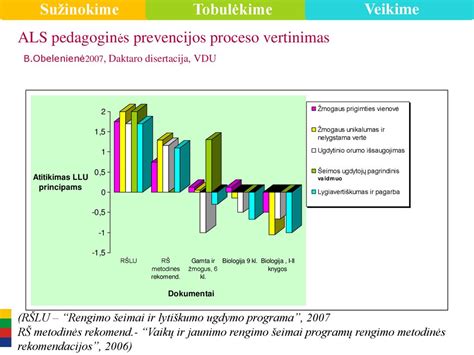 Pedagogų rengimo sistemos schema