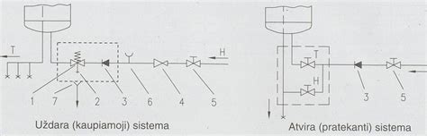 Schema kaip prisijungiama prie centralizuoto vandentiekio