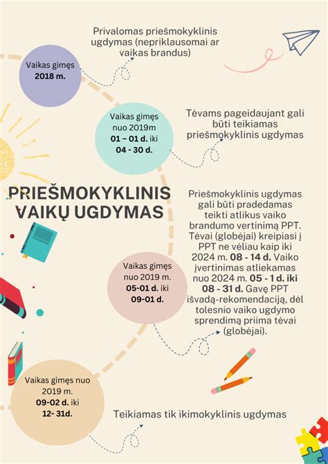 Kalendorius su svarbiausiomis datomis dėl priešmokyklinio ugdymo