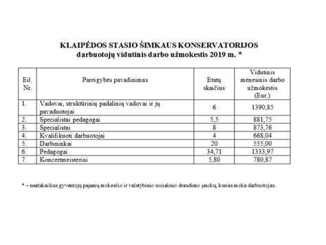 Simbolinė diagrama, iliustruojanti darbo užmokesčio sudėtines dalis