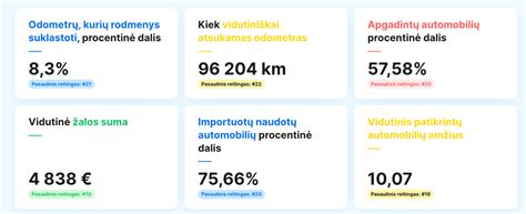Lietuvos automobilių dalių rinkos schema