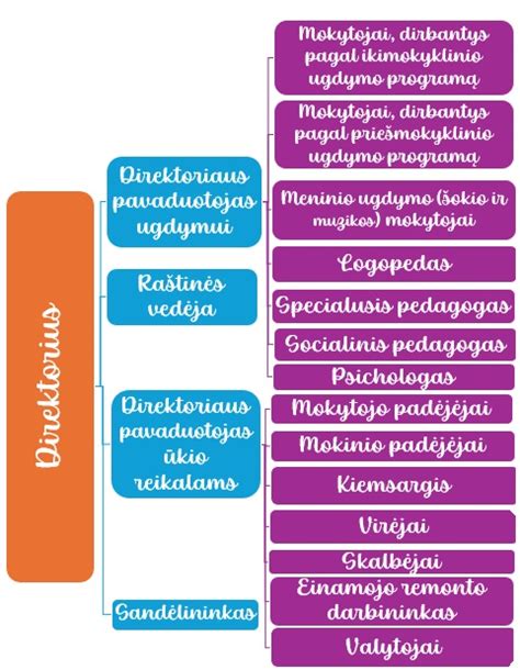 Asteroido pavadinimo schema
