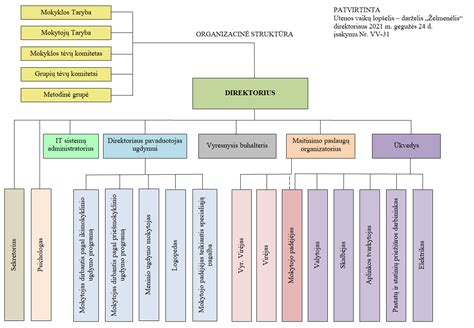 Schema vaikų darželių tinklo Utenos rajone