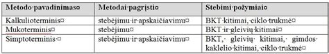 Vaisingumo stebėjimo metodai