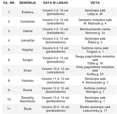 Grafikas metinių ataskaitų apimties