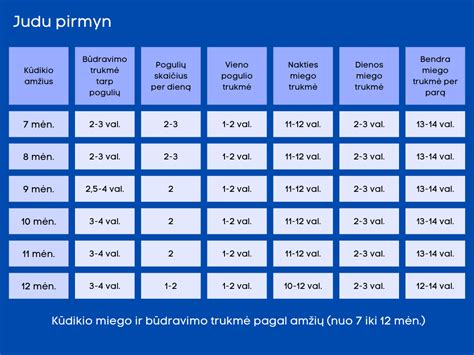 Kūdikio miego trukmė pagal amžių lentelė