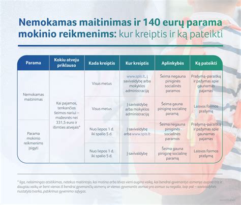 Mokiniai, gaunantys paramą mokinio reikmenims