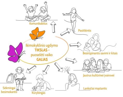 Schema ikimokyklinio ugdymo vertinimo etapų