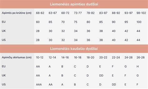 Lentelė su skirtingų gamintojų liemenėlės įklotų palyginimu
