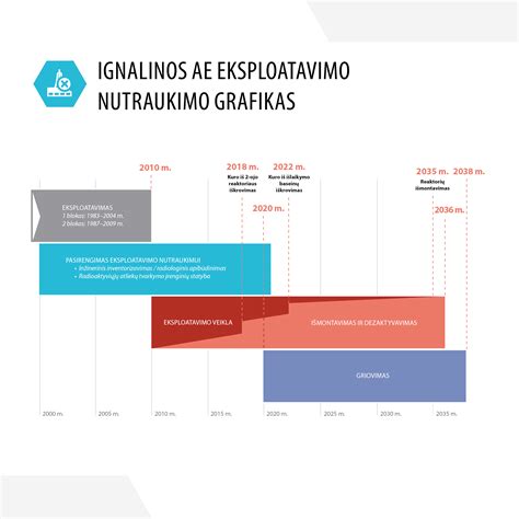 grafikas tikimybės pastoti po kontraceptikų nutraukimo