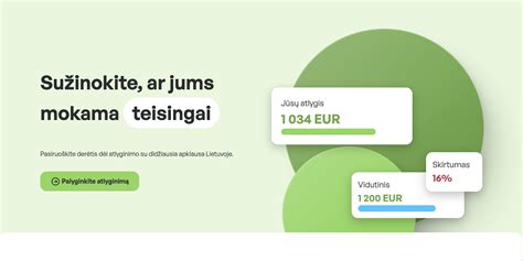infografika apie vidutinį atlyginimą Lietuvoje