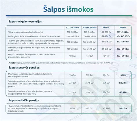sodra_isankstinis_mokestis