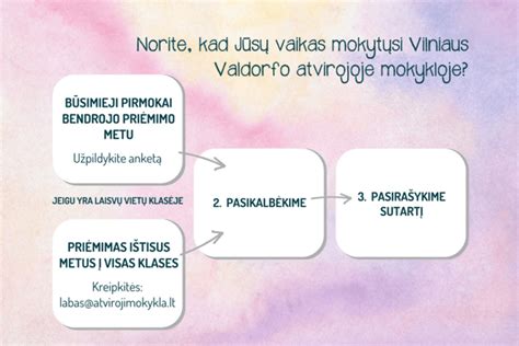 Valdorfo mokyklų tinklas pasaulyje