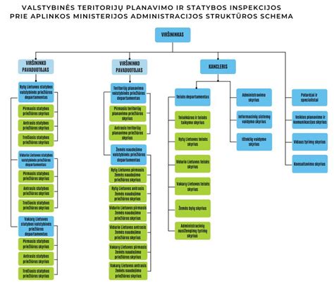 Schema, iliustruojanti modulinių darželių statybos procesą