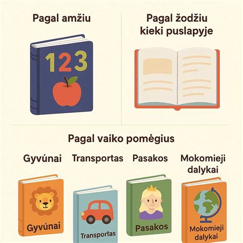 vaiku mokymosi procesas