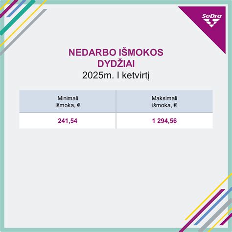 Infografika: Nedarbo išmokos dydžio priklausomybė nuo darbo stažo ir pajamų
