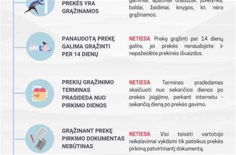 14 dienų prekės grąžinimo terminas