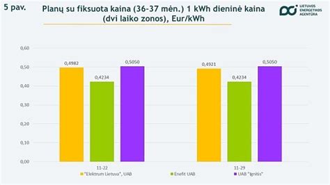 Valstybinio darželio kainos palyginimas