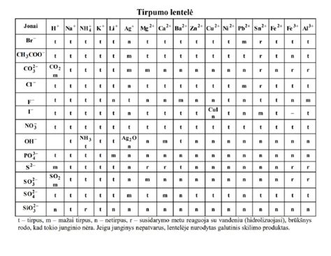 lentelė su knygų pavadinimais ir trumpu aprašymu