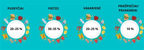 Vaikų mitybos įpročių statistika