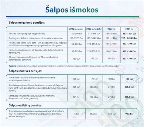 Infografika: Vaiko išlaikymo išmokos dydžio nustatymas