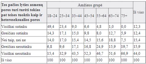 schematinis amžiaus grupių žymėjimas
