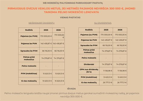 Valstybinio darželio mokesčių palyginimas