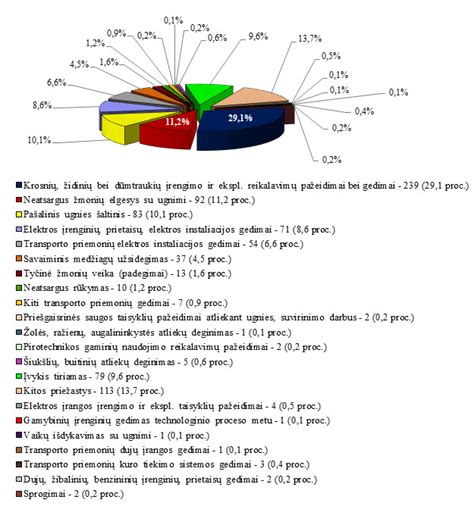 Statistika: kiek žmonių serga dilgėline