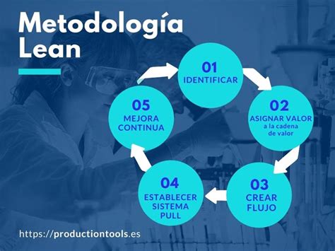 Istorinis vaizdas gamyklos, simbolizuojantis LEAN metodo kilmę