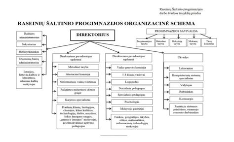 Schema: Pedagogų patirtinio mokymosi sritys