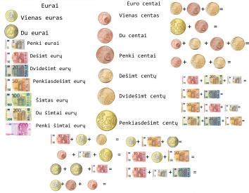 Vaiko pinigų skaičiavimo schema