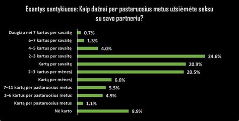 Statistika apie patyčias tarp paauglių Lietuvoje