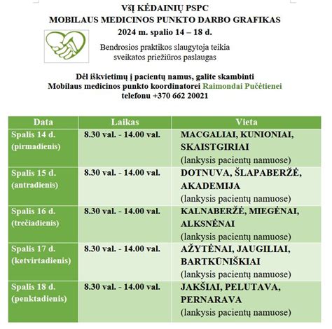 Grafikas, rodantis nėštumo savaitės ir galimi šonų skausmai