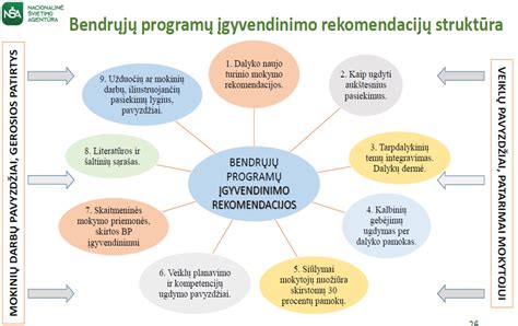 Schema 6 ugdymo sritys priešmokyklinio ugdymo programoje