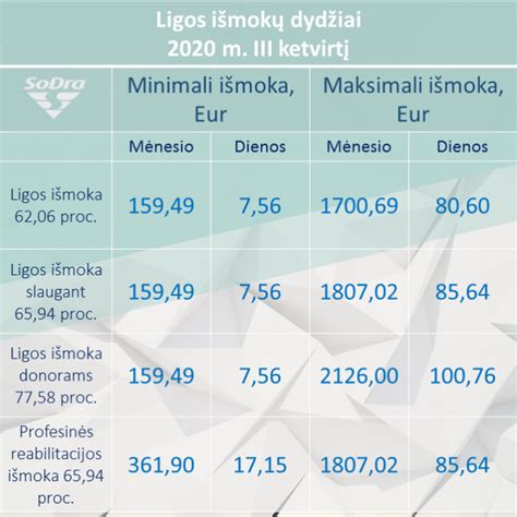 Sodros ir VLK logotipai