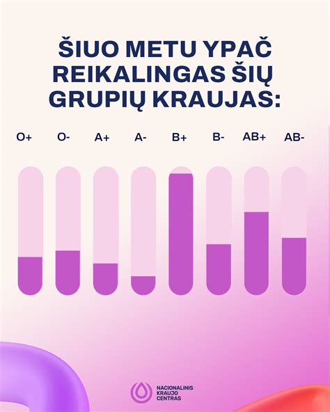 Infografika apie kraujo grupių svarbą nėštumo metu