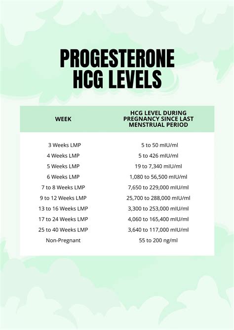 Schematinis HCG hormono matavimo interpretavimas