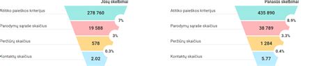 Spermogramos rezultatų analizė