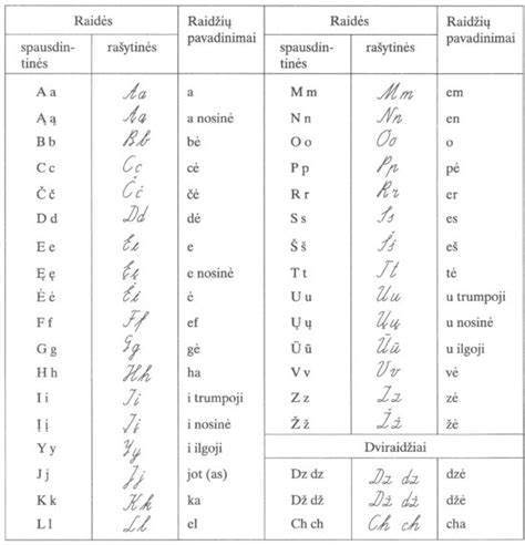 Pavyzdys lietuviškos abėcėlės spalvinimo lapo su raidėmis ir iliustracijomis