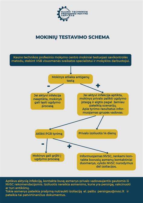 Schema, iliustruojanti tėvystės mokymo kryptis