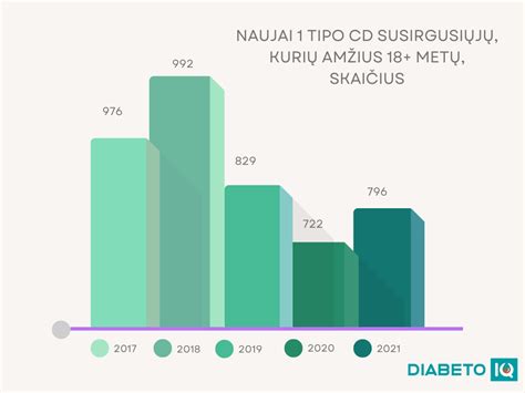 statistika vaiku apsinuodijimu