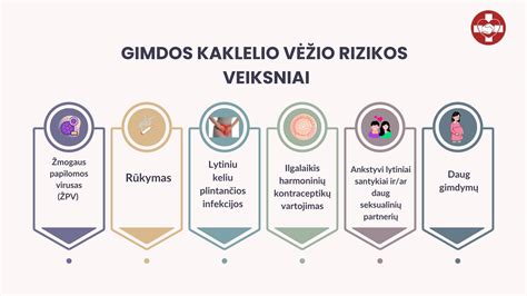 Schema, kaip apvaisintas kiaušinėlis implantuoja į gimdos gleivinę
