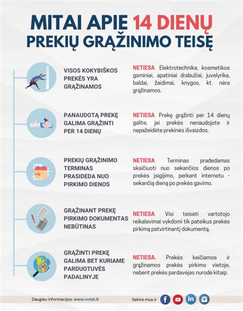Simbolis, reiškiantis 14 dienų grąžinimo garantiją