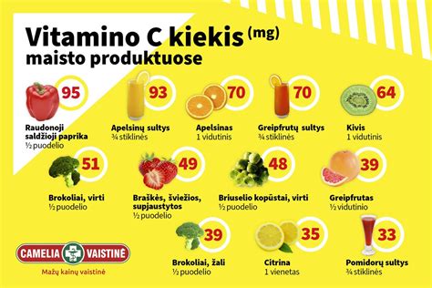 vitamino C šaltiniai maiste