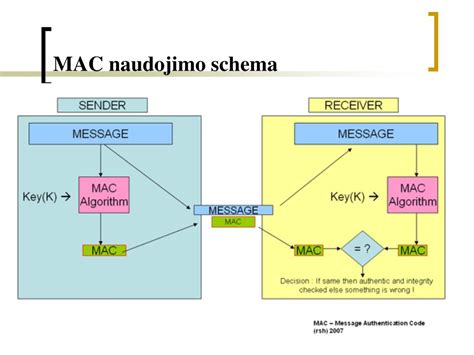 slapuku naudojimo schema