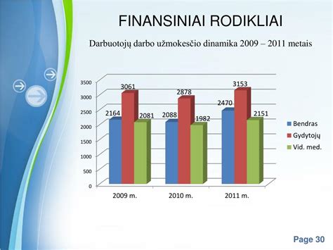 Finansiniai rodikliai UAB 